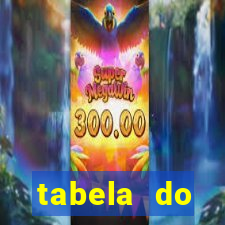 tabela do brasileirao 2015